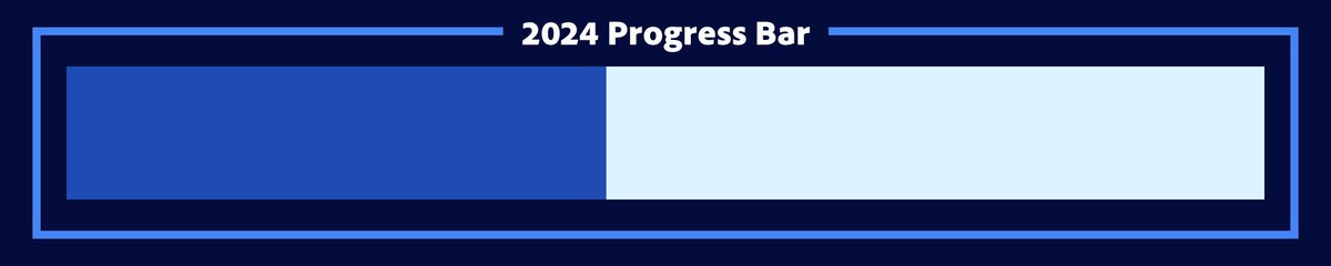 YearsProgress's tweet image. 2024 is 45% complete. [201 days remaining]