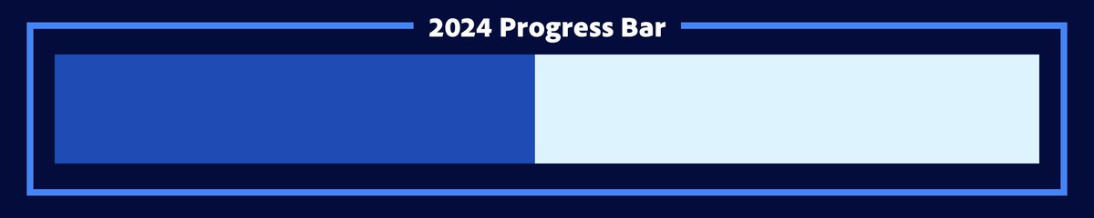 2024 is 48.75% complete. [187 days remaining]