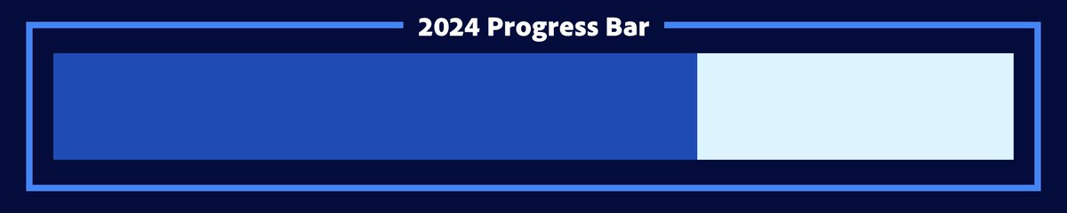 2024 is 67% complete. [120 days remaining]
