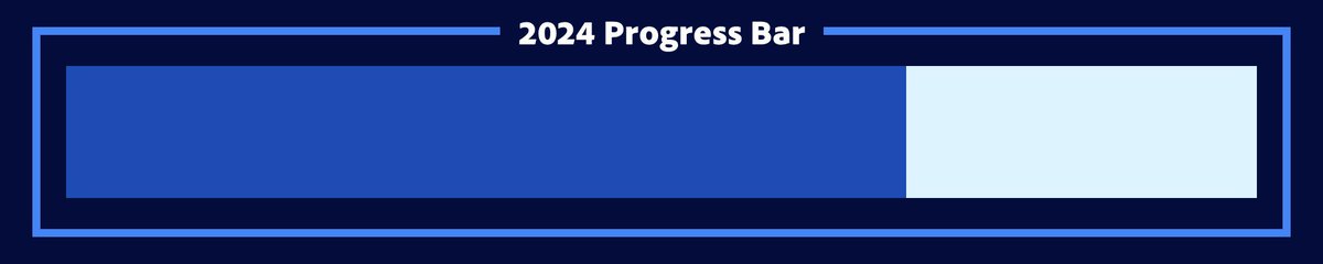 YearsProgress's tweet photo. 2024 is 70.5% complete. [108 days remaining] https://t.co/PPgBiZG8v3