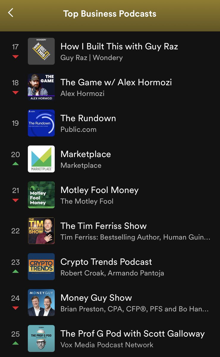 Quick shoutout to my boy @AdmaniExplains for taking @public ‘s undiscovered podcast, The Rundown, into the Top 20 on Spotify! This dude’s humor, whit, and relatable perspective keeps me coming back to listen every single day 👏🏻 @leifthunder @malling