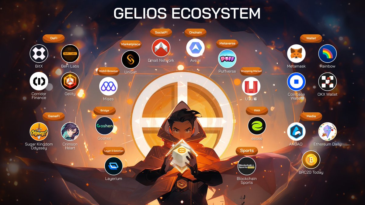 SwedenEos's tweet image. At Gelios, Join a program dapp.gelios.io/entry/?refCode… and unlock explosive growth with Bitcoin Layer 2 pioneer.  Are You next? #Gelios $gOS #DappLayer #BitcoinL2 #EntryKey 
✍️ Mint your Gelios Keys and join on the AlphaNet journey this March. #Bitcoin #BitcoinHalving #DeFiAirdrop