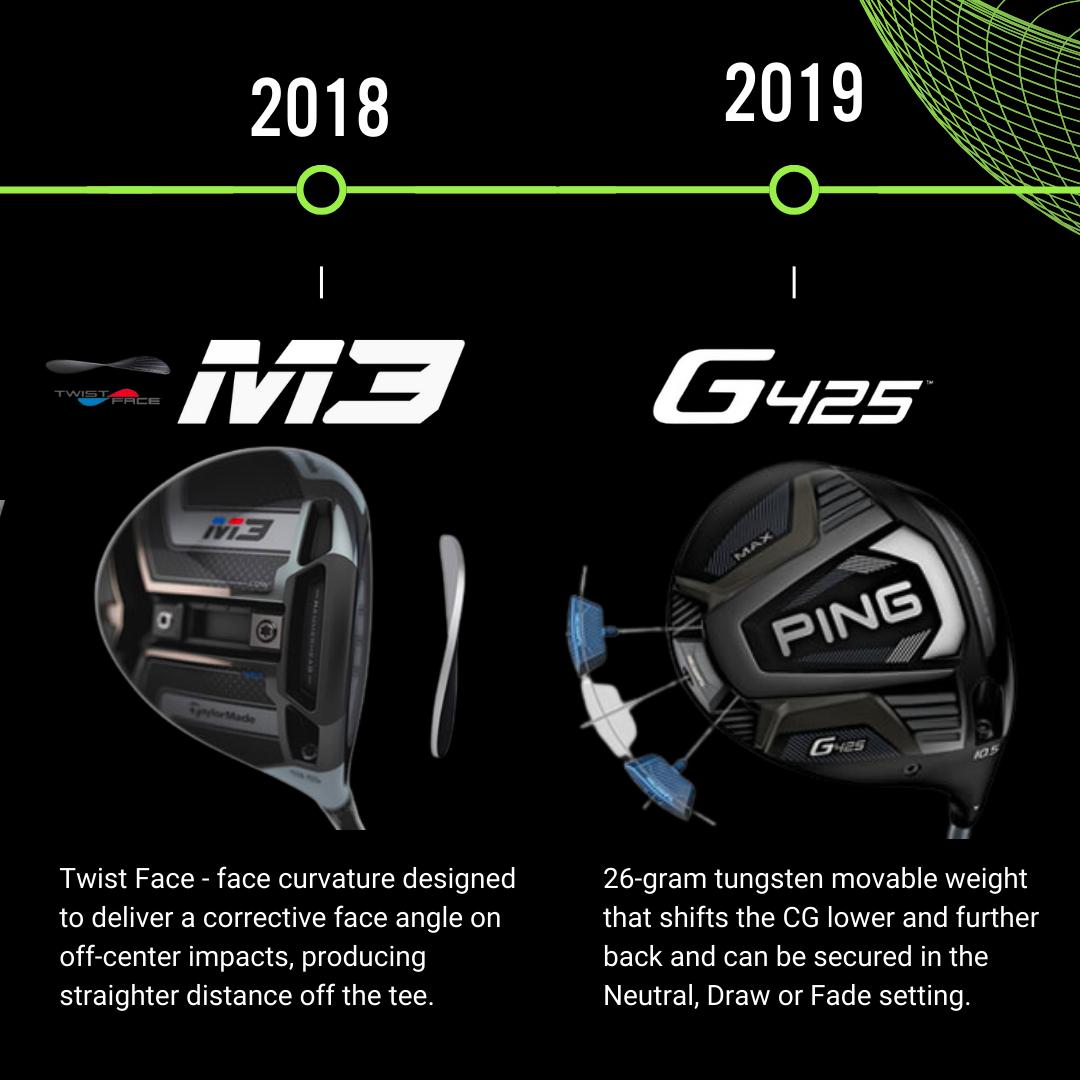 clubchampmedia's tweet photo. (Post 2/3) Throughout the constant pursuit of the #bestdriver technology, sometimes we forget to look back at how we got here. Here is the driver tech timeline that has paved the way for 10k!
#GolfTech #DriverTechnology #GolfEvolution #GolfTimeline #ModernGolf #ClubChampion https://t.co/sKC8392J68