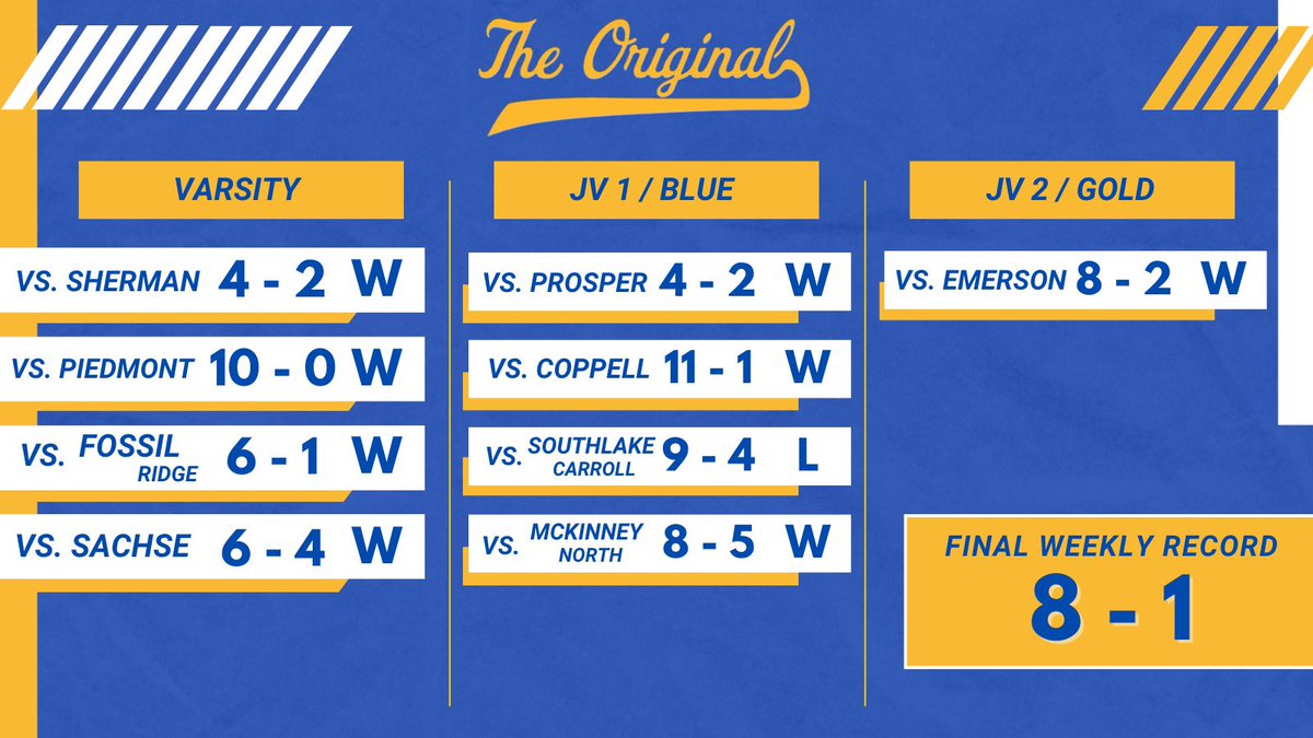 Another great week of baseball for The Original!  Thank you to all who helped support the Raccoons this week.  Back to work we go! #Together #ParkwoodBoys