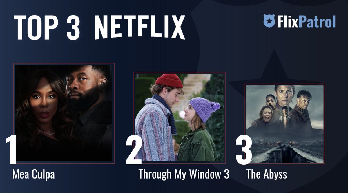 MOST POPULAR FILMS ON NETFLIX THIS WEEK. ⬇️       

No. 1 #MeaCulpa w/ @KELLYROWLAND by @tylerperry 💔
No. 2 #ThroughMyWindow3 / #ATravesDeTuMirada w/ @claaragalle 🪟
No. 3 #TheAbbys / #Avgrunden w/ #TuvaNovotny 🪨

Check out our full stats for week 9: flixpatrol.com/top10/netflix/…