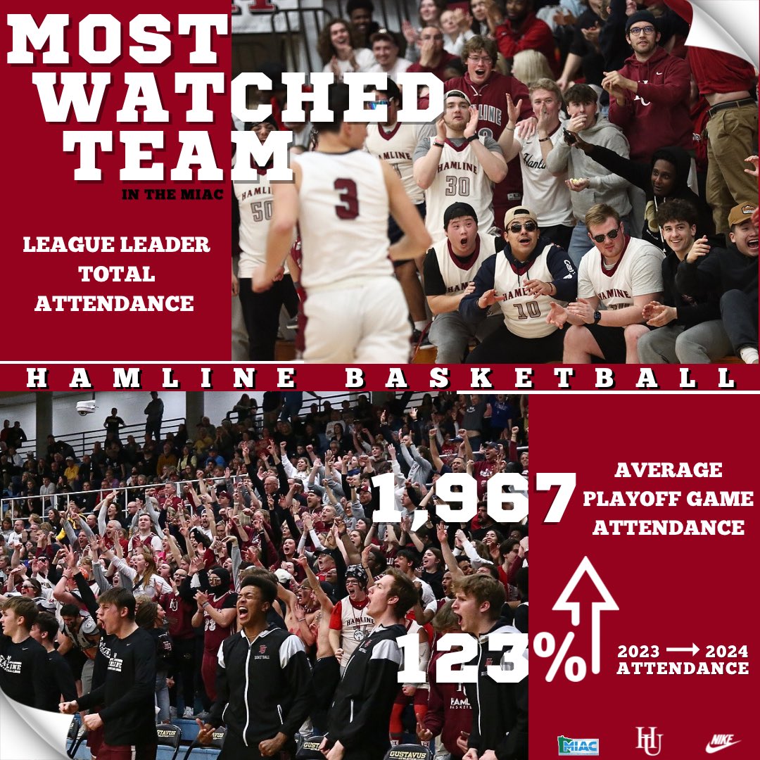 Plenty of 👀 on the Pipers this season! #d3hoops #RollPipes 🎟️