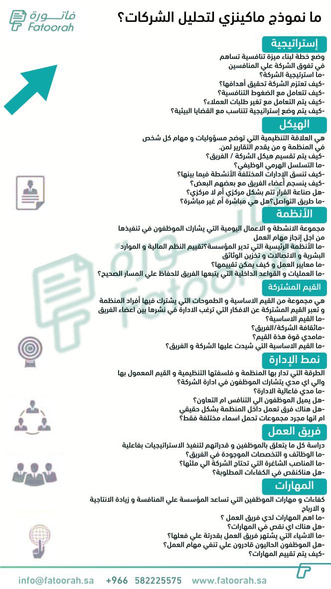 📍#نموذج_ماكنزي | نموذج يتكون من (7) عناصر يستخدم في #التحليل_الاستراتيجي للبيئة الداخلية للمنظمة: 🔹الهيكل التنظيمي 🔹 الاستراتيجية 🔹الأنظمة 🔹 المهارات 🔹الموظفين 🔹 الأسلوب 🔹 القيم المشتركة @_Career_