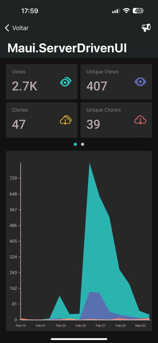 FelippeBaltazar's tweet image. github.com/felipebaltazar… is trending on @GitTrendsApp ! 🎉🥂
First of all, I would like to thank you for all the suggestions for the project.
I would also like to share that it is now possible to define error and loading templates 🥂
#dotnetMaui #ServerDrivenUI #Xamarin