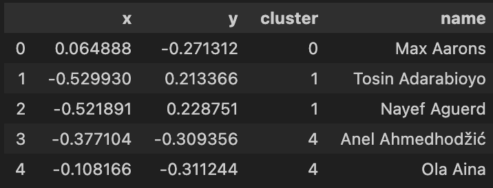 kmeans_algo