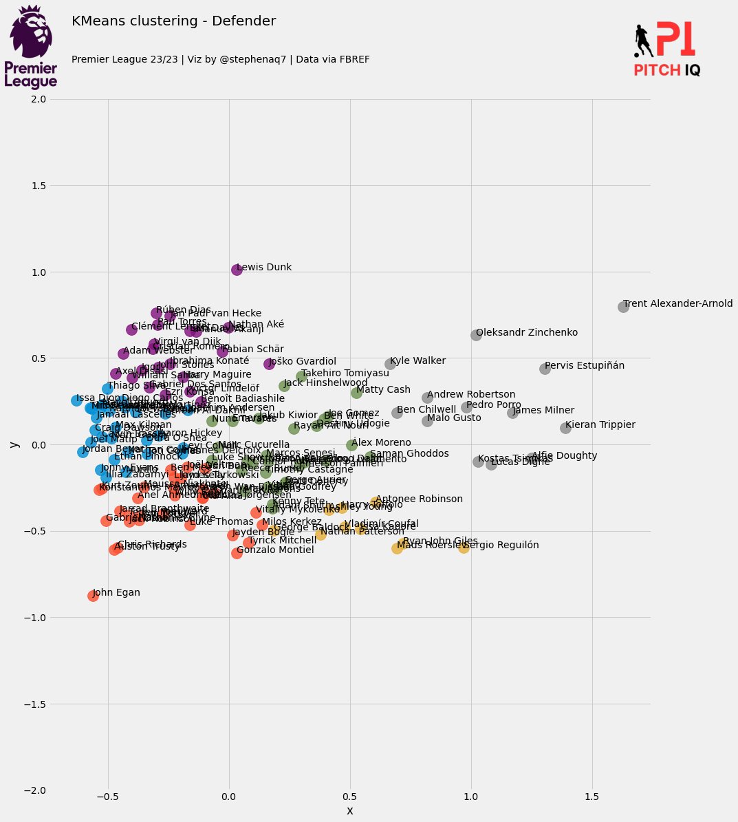 kmeans_full_chart