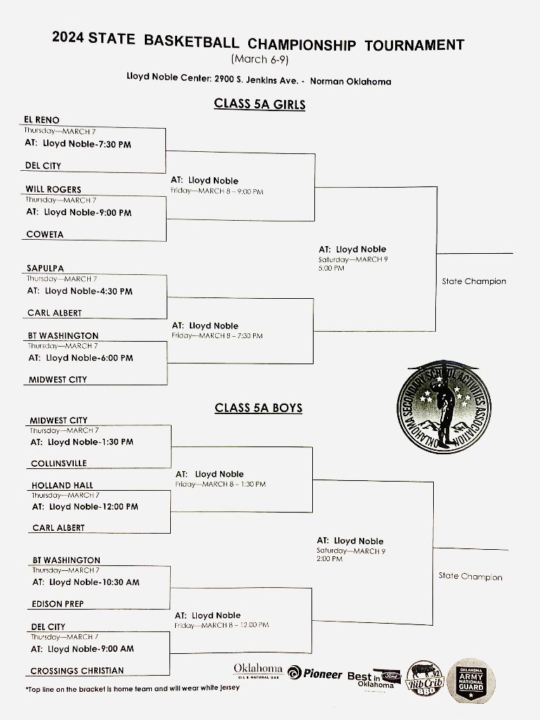 CA Lady Titans BB tweet media