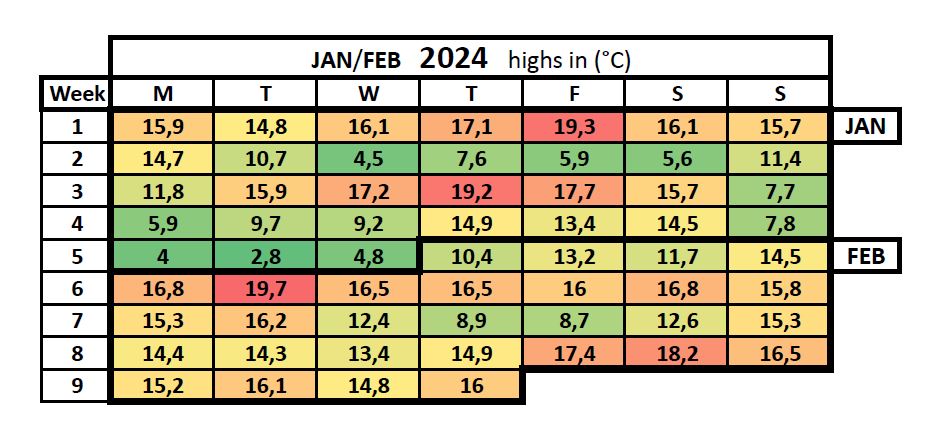 LD_datavisual's tweet image. January / February 2024 highs in (°C)
KAL.X Oinoi, Attica, 19012, Greece 🌞
app.weathercloud.net/d3198028227#pr…
wunderground.com/dashboard/pws/…
#weather #heatmap #greece #attica #oinoi