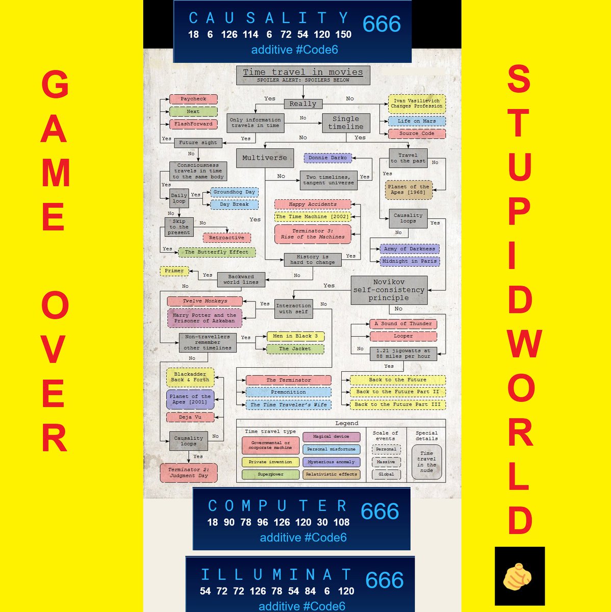 guteKi1147Q's tweet photo. 🔑iliA PapantoNATOs = WINNER🧠 !
iliA Papa: FACTS allow conclusions to be drawn about CAUSES !
🔑= TATsachen lassen auf URsachen RÜCKschliessen
CAUSALITY = 666😘[Kausalitaet]
https://t.co/CJnVObQ9lK 
https://t.co/vxI6gguqHH
#Code37 #Code6 #AI #AGI
Be as Time=#Beast666
#Revelation https://t.co/gGEvhyPArx