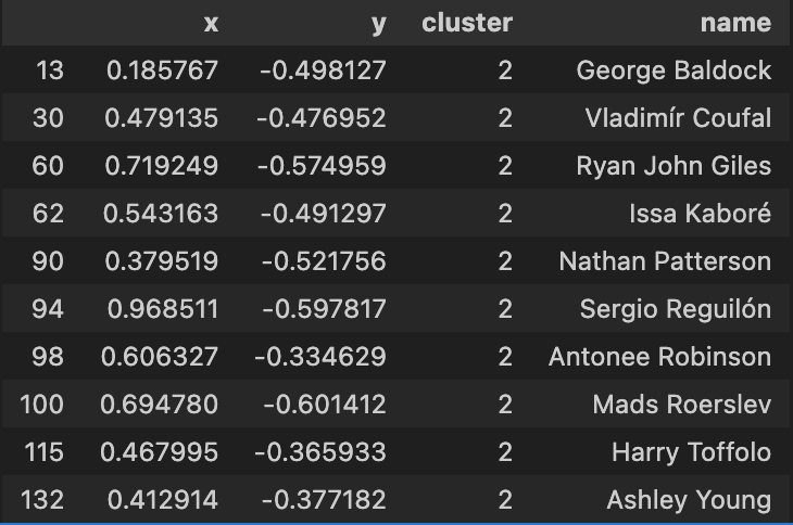 cluster_2