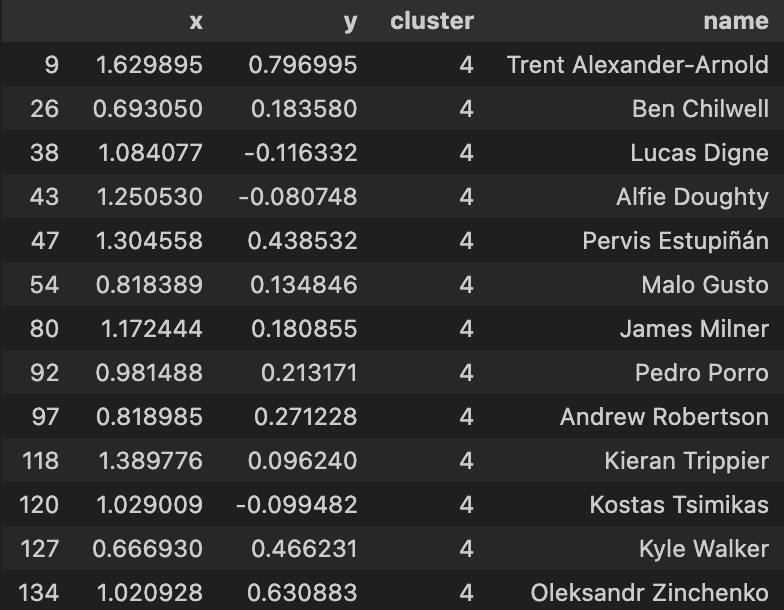 cluster_4