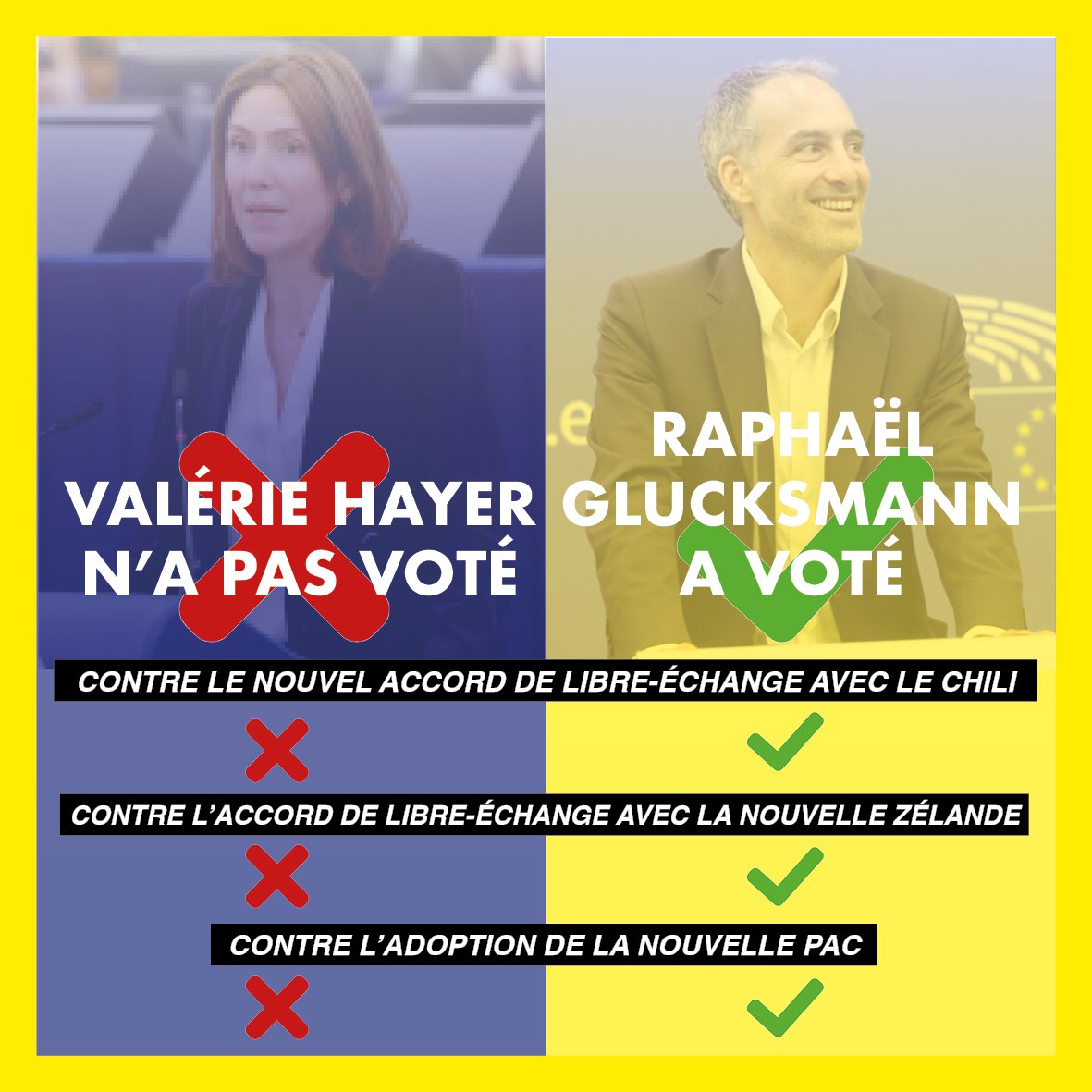 @rglucks1 🚨@ValerieHayer n'a pas voté ça.
Et Valérie #Hayer ne semble même pas avoir honte...
#Mercosur #Droitdesauver #devoirdevigilance #viol #libreechange #AgriculteursEnColere