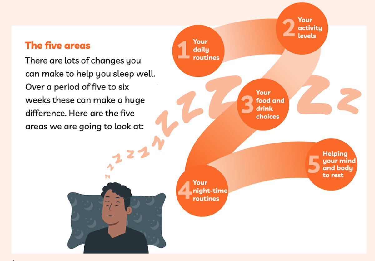 Improving your sleep takes time and can be hard. We worked with people living with pain to find out the changes they made which helped them to get better a better night’s rest. We used their feedback to illustrate the vicious circle in our sleep booklet livewellwithpain.co.uk/wp-content/upl…