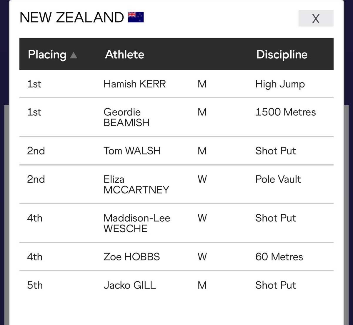 PJ Vazel (@pjvazel) on Twitter photo 