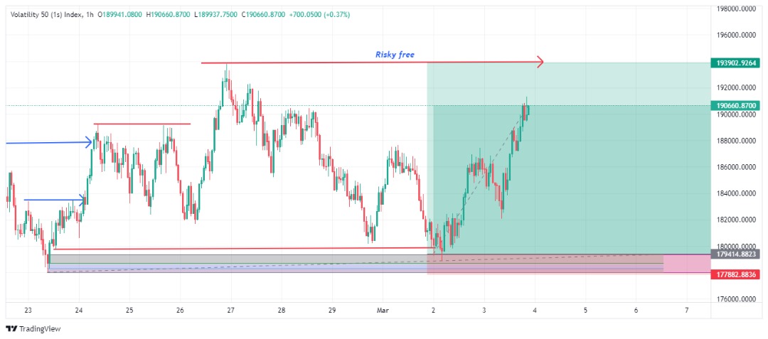 #Screenshot #forex #SMC #SmartMoney #smartmoneyconcepts #deri  #v75 #volatility