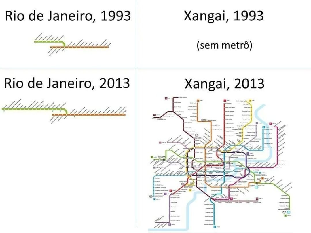 Subway Line Comparision: Rio de Janeiro 🇧🇷 vs Shanghai 🇨🇳