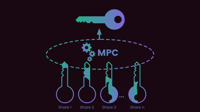 phalaportugues's tweet photo. 4/ A Computação Multipartidária (MPC) permite que várias pessoas trabalhem em dados juntas sem revelar suas informações #individuais.
Isso permite que usuários em áreas como #pesquisa médica e #finanças compartilhem dados com segurança, #desbloqueando insights valiosos. https://t.co/s0RZzvNvqk