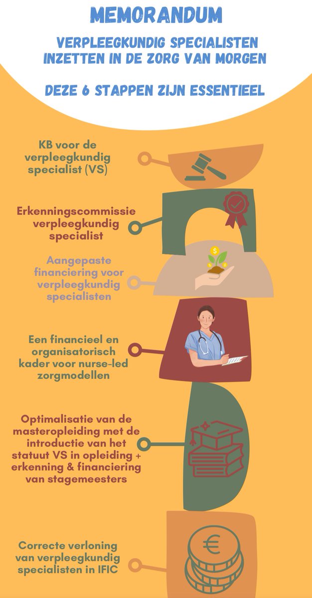 Lees nu het politiek memorandum van de BVVS. Om de verpleegkundig specialist ten volle in te zetten in de zorg, zijn er nog essentiële stappen noodzakelijk🎯
bvvs.be/publicaties-bv…

<a href="/openvld/">Open Vld</a> <a href="/vooruit_nu/">Vooruit</a> <a href="/cdenv/">cd&v</a> <a href="/groen/">Groen</a> <a href="/de_NVA/">N-VA</a> <a href="/PvdA/">Partij van de Arbeid</a> <a href="/VlaamsBelangBru/">Vlaams Belang Brussel</a>