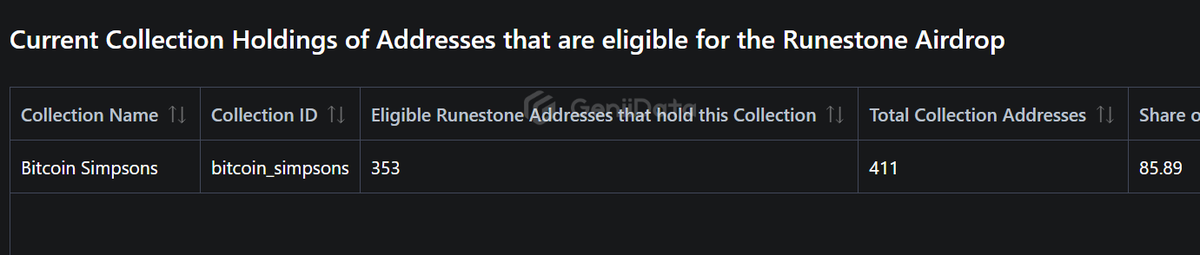 Bitcoin Simpsons tweet media