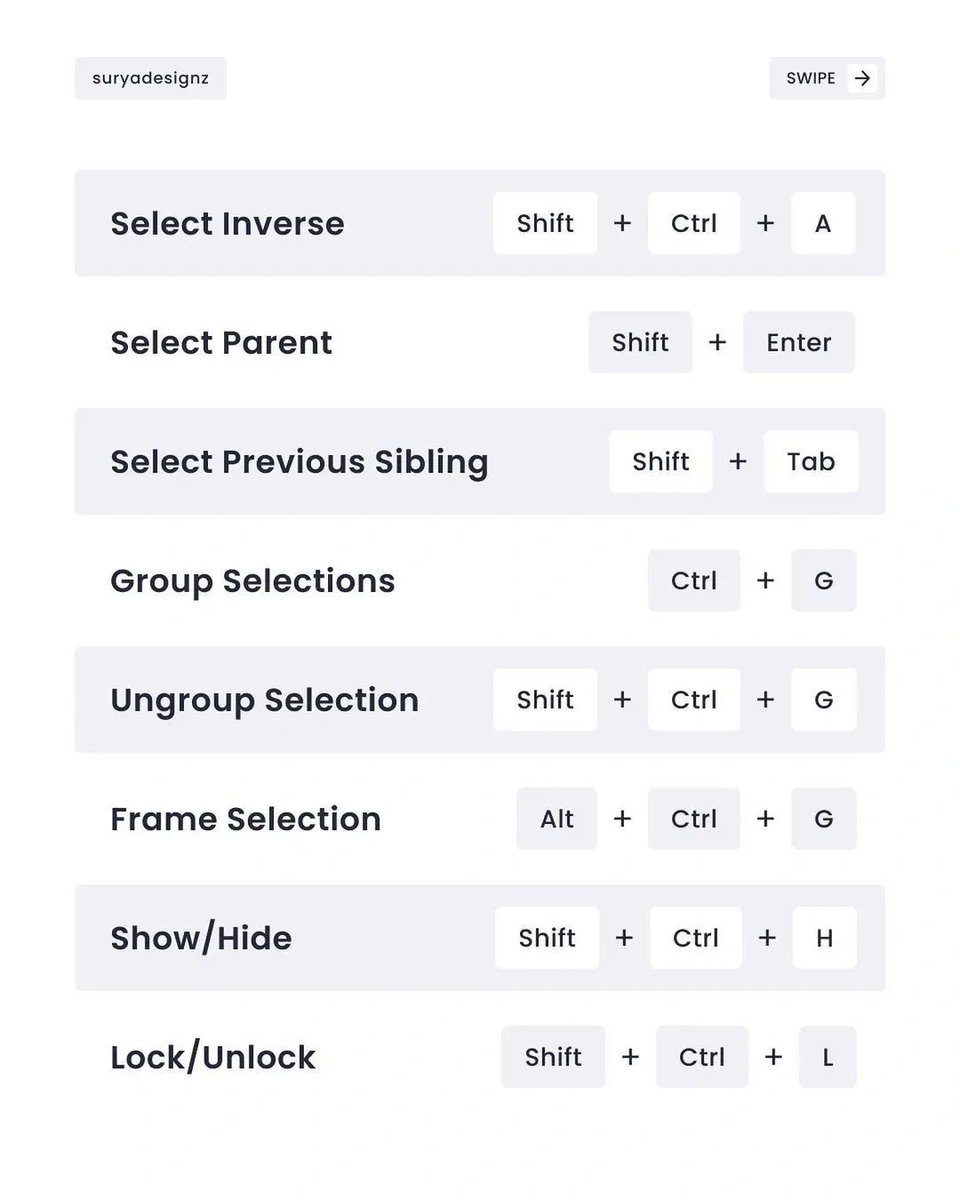 kehinde_adegite's tweet image. 🚀 As a UI/UX beginner, embracing efficiency tools like Figma shortcuts can be a game-changer! 🎨💡

⏱️ Save Time,🛠️ Boost Productivity,💡 Enhance Creativity, 📈 Accelerate Learning.

#UIUX #DesignTools #FigmaShortcuts #Productivity #DesignTips #CreativeProcess #LearningJourney