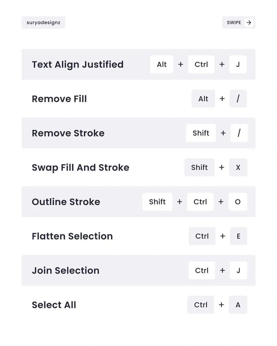kehinde_adegite's tweet image. 🚀 As a UI/UX beginner, embracing efficiency tools like Figma shortcuts can be a game-changer! 🎨💡

⏱️ Save Time,🛠️ Boost Productivity,💡 Enhance Creativity, 📈 Accelerate Learning.

#UIUX #DesignTools #FigmaShortcuts #Productivity #DesignTips #CreativeProcess #LearningJourney