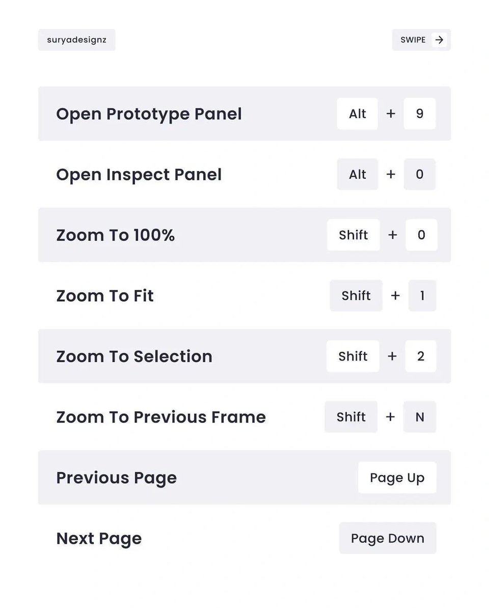 kehinde_adegite's tweet image. 🚀 As a UI/UX beginner, embracing efficiency tools like Figma shortcuts can be a game-changer! 🎨💡

⏱️ Save Time,🛠️ Boost Productivity,💡 Enhance Creativity, 📈 Accelerate Learning.

#UIUX #DesignTools #FigmaShortcuts #Productivity #DesignTips #CreativeProcess #LearningJourney