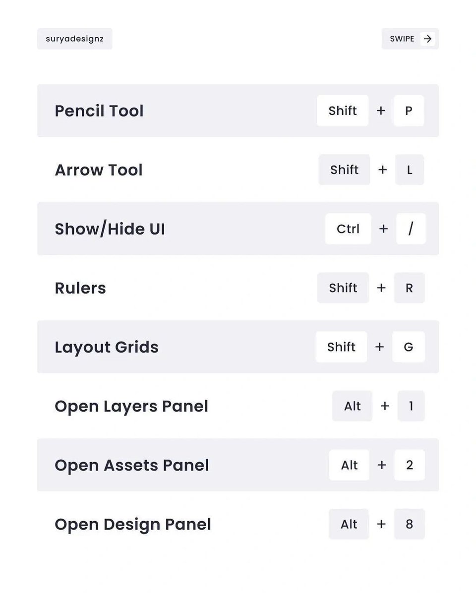 kehinde_adegite's tweet image. 🚀 As a UI/UX beginner, embracing efficiency tools like Figma shortcuts can be a game-changer! 🎨💡

⏱️ Save Time,🛠️ Boost Productivity,💡 Enhance Creativity, 📈 Accelerate Learning.

#UIUX #DesignTools #FigmaShortcuts #Productivity #DesignTips #CreativeProcess #LearningJourney
