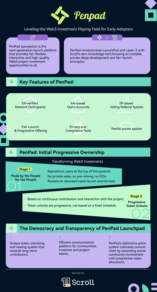 Thrilled to unveil #PenPad ✏️, our groundbreaking Launchpad built on <a href="/Scroll_ZKP/">Scroll</a> ! 

Join us as we explore how PenPad is revolutionizing the creative and productive landscape, all on a single page ⬇️📄
medium.com/@PenPad/penpad…