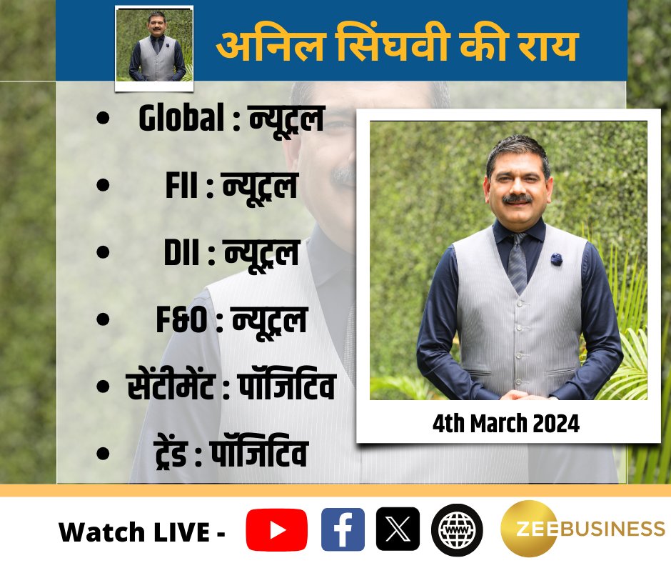 CA Anil Singhvi Zee Business AnilSinghvi X