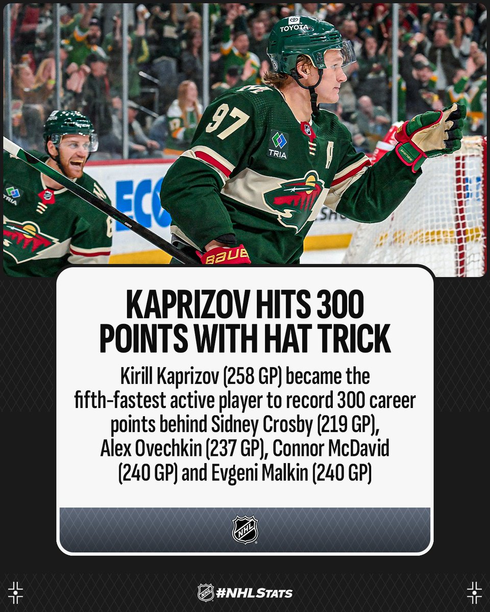 NHLPR's tweet photo. Kirill Kaprizov recorded his third hat trick of 2023-24 and matched the @mnwild record for most in a single campaign en route to hitting the 300-point milestone.

#NHLStats: https://t.co/Wer3uAAx5Z https://t.co/GXPpcw8ifA