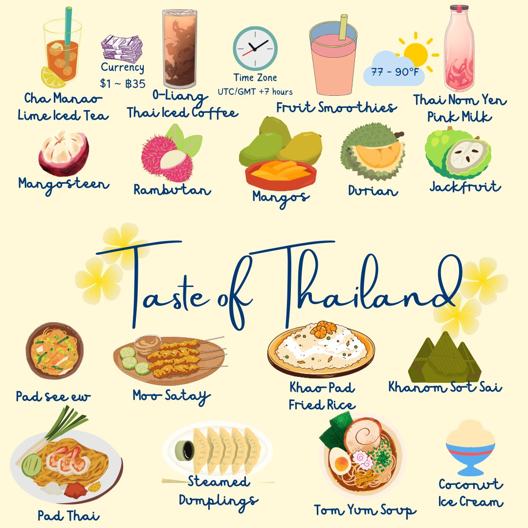 🌊🐢ISTS Sea Turtle Symposium tweet media