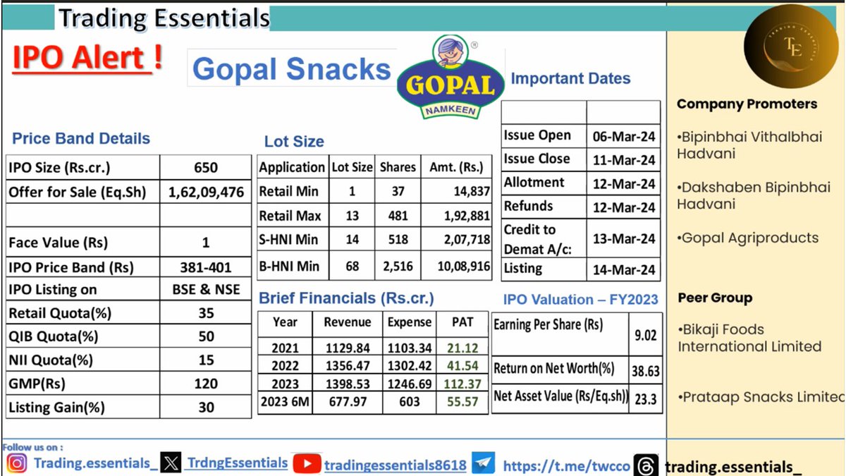 IPO Alert !
Gopal Snacks 
#IPO #InitialPublicOffering #gopalsnacks #StockMarketDebut #InvestmentOpportunity #NewListing #EquityMarket #FinancialMarkets #IPOInvesting #MarketEntry #StocksToWatch #MarketBuzz #MarketEntry #FinancialNews #IPOAlert #trdgessentials