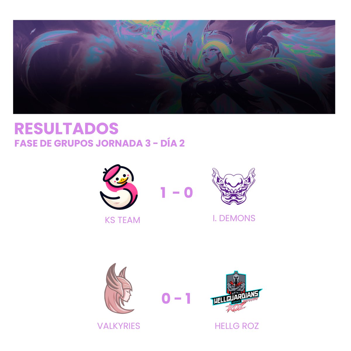 ¡Michigg!

Con el primer PENTAKILL <a href="/KSTeamLoL/">KS Hollow - KS Team</a> se lleva un punto yendo invictas en lo que va del torneo.
Por otro lado, en un reñido encuentro <a href="/HellguardiansE/">HellGuardians Esports</a> va recuperando puntos en tabla media llevándose una gran partida.