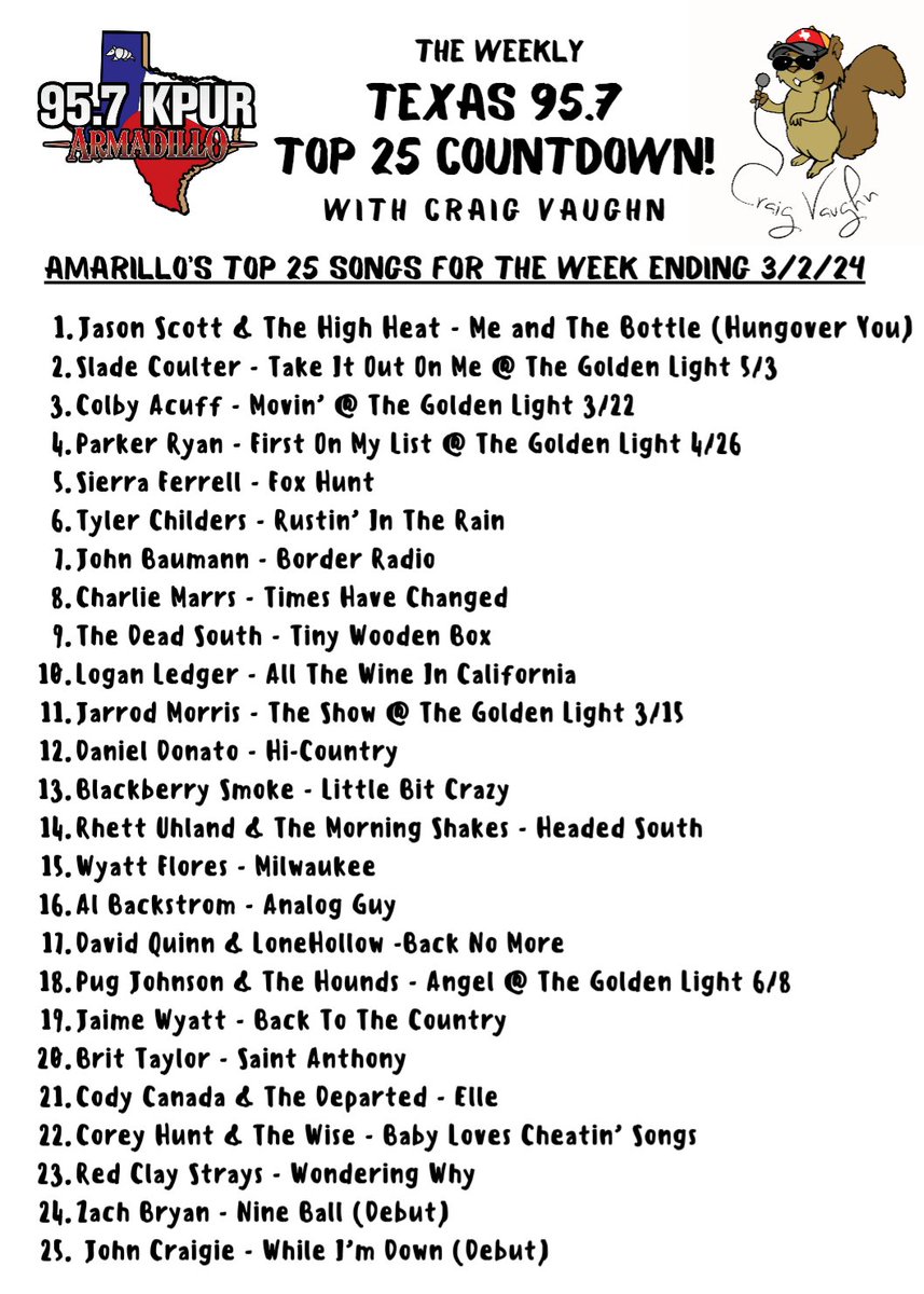 This week 'You're all invited to the Loser's Ball Just leave your worry in the bathroom stall' @jasonscottmusic take over the #1 spot in Amarillo this week with 'Me and The Bottle (Hungover You)'.