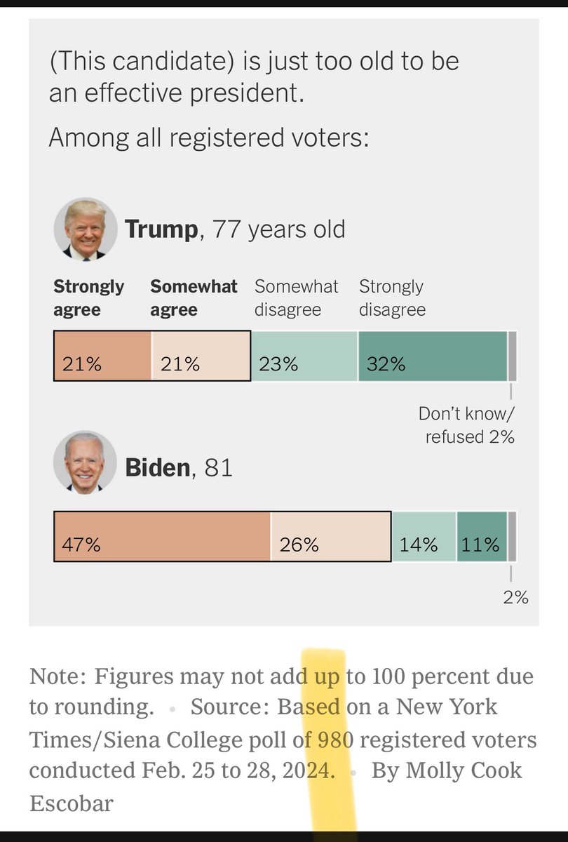 What is it that Biden does not get anymore? Perception is more powerful that truth in politics . Will we have another RBG that will put the ego of an octogenarian ahead of the future of this country ?