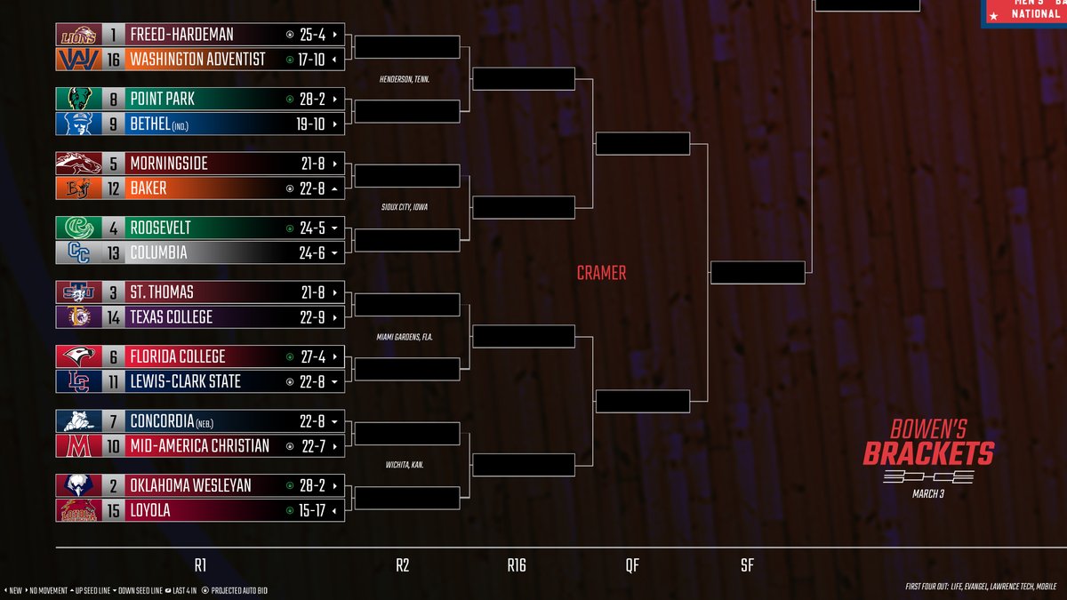 BowensBrackets tweet picture