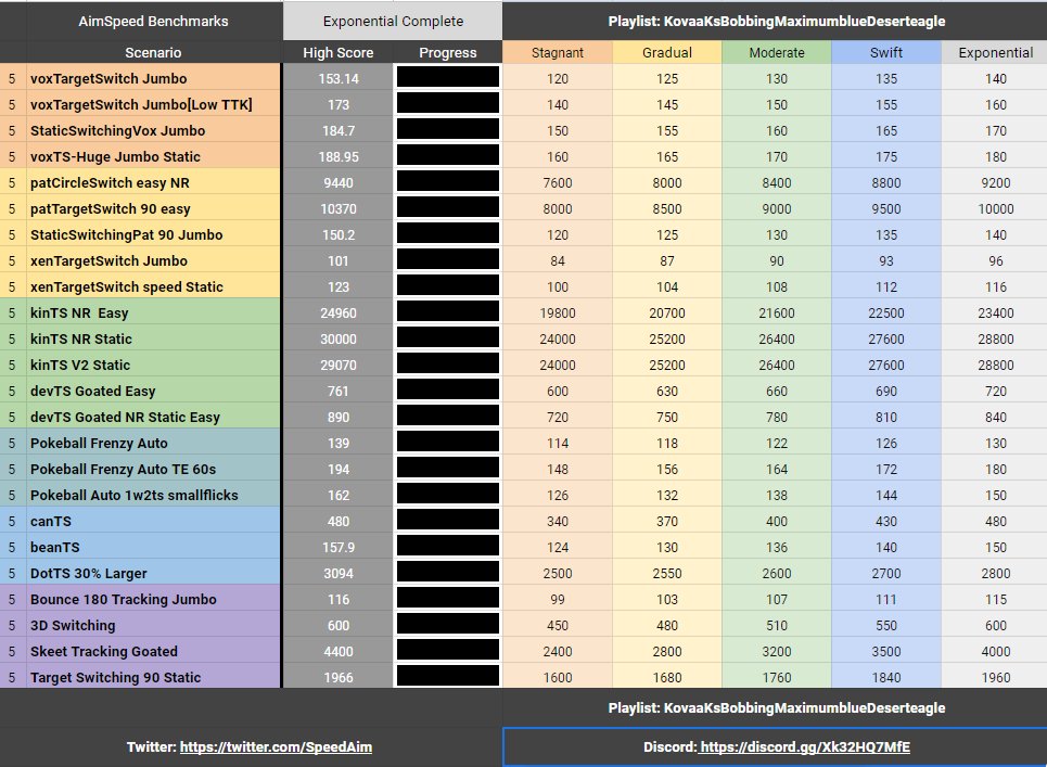 hibiVerniy's tweet image. exponential complete!