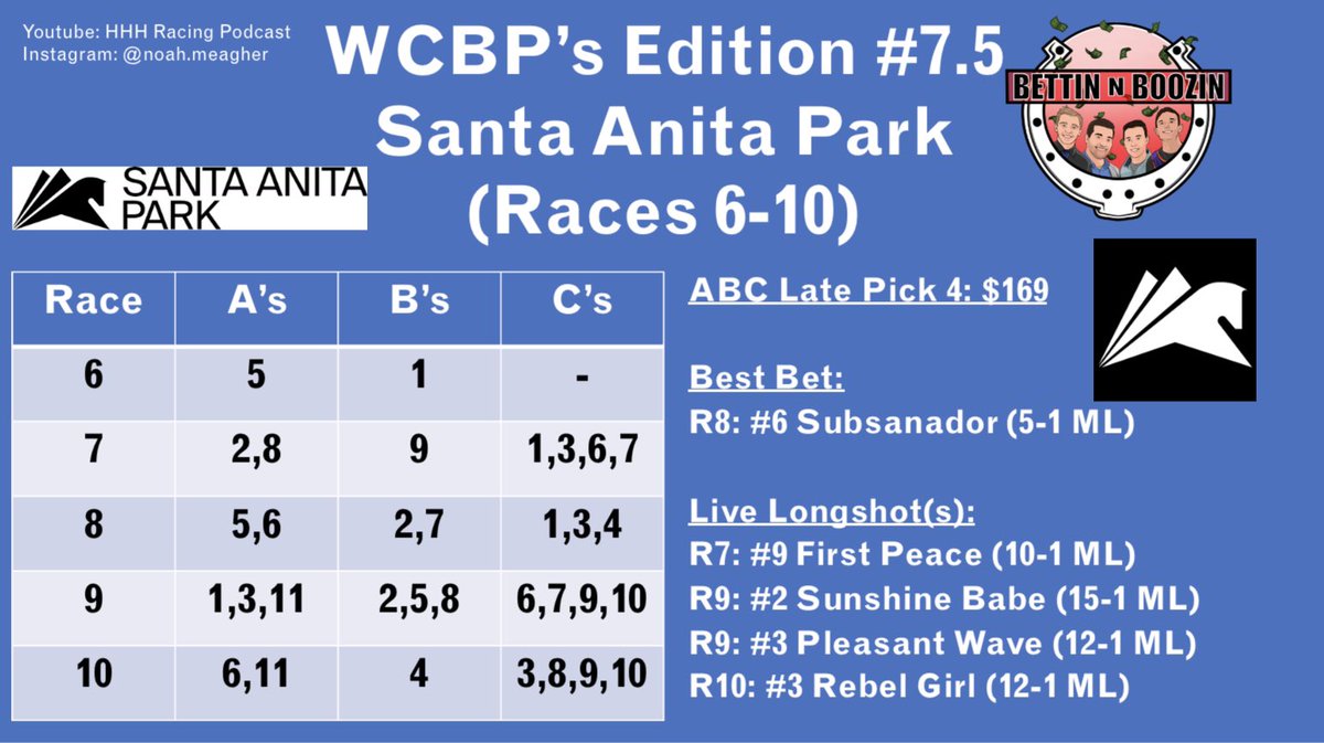 WCBP’s are ALSO covering races 6-10! @santaanitapark 

@hkravets @APRoscoeK @CFREE316 @PatrickKuenzel @pvisco28 @pkhcomm