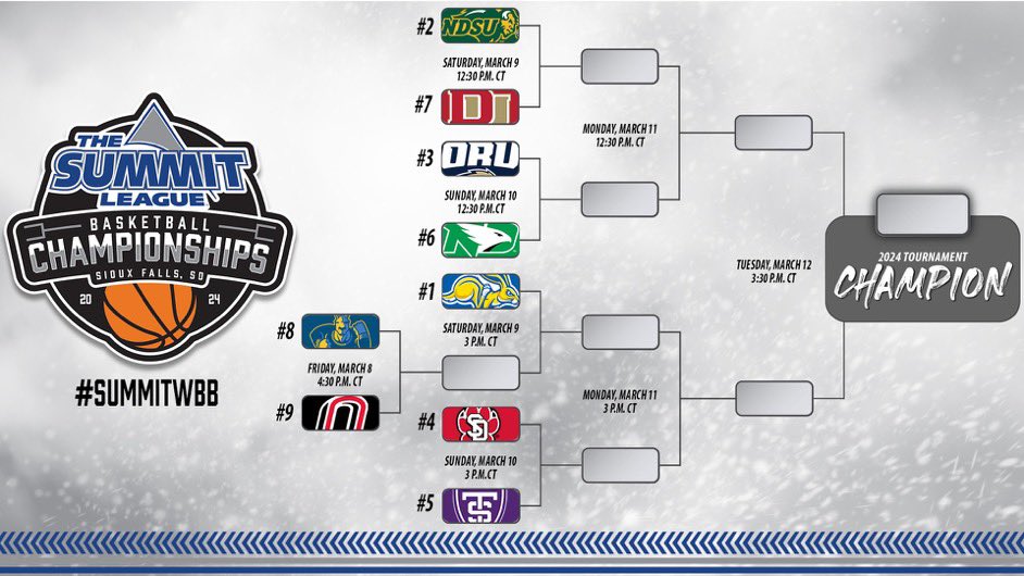 Time to get hot! 🔥 🔥 Can’t wait to watch @SDCoyotesMBB & @SDCoyotesWBB in Sioux Falls!! 🥊 🎟️