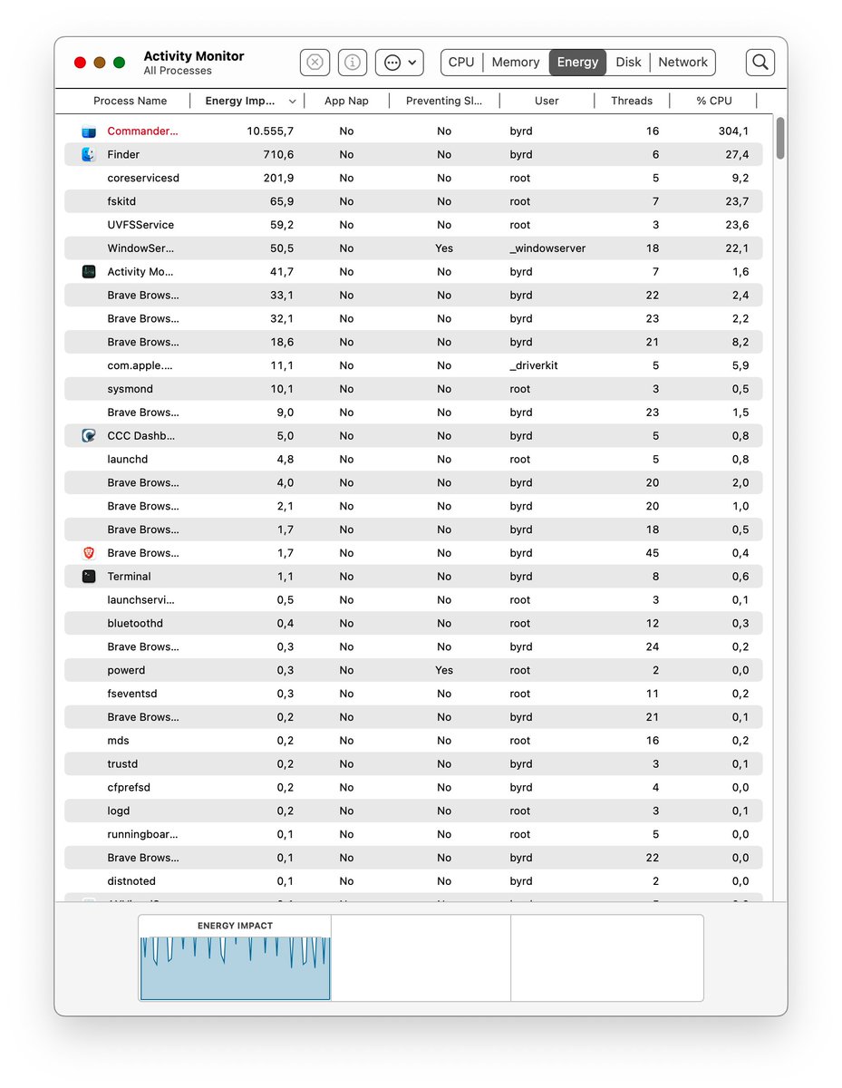 zyrd's tweet image. 10.555,7 #CommanderOne.