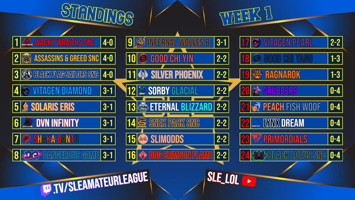 We will keep climbing up!
Time to grind some soloQ