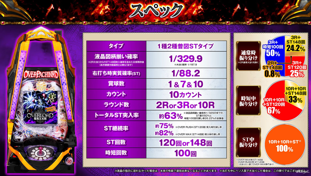 pachicom777's tweet photo. 【本日導入開始】

サンセイ「PLTオーバーロード」直前評判まとめ！演出はサンセイっぽくない雰囲気あるぞｗｗｗ

https://t.co/ByfW6Zbovy https://t.co/dvQ0vnzeI9