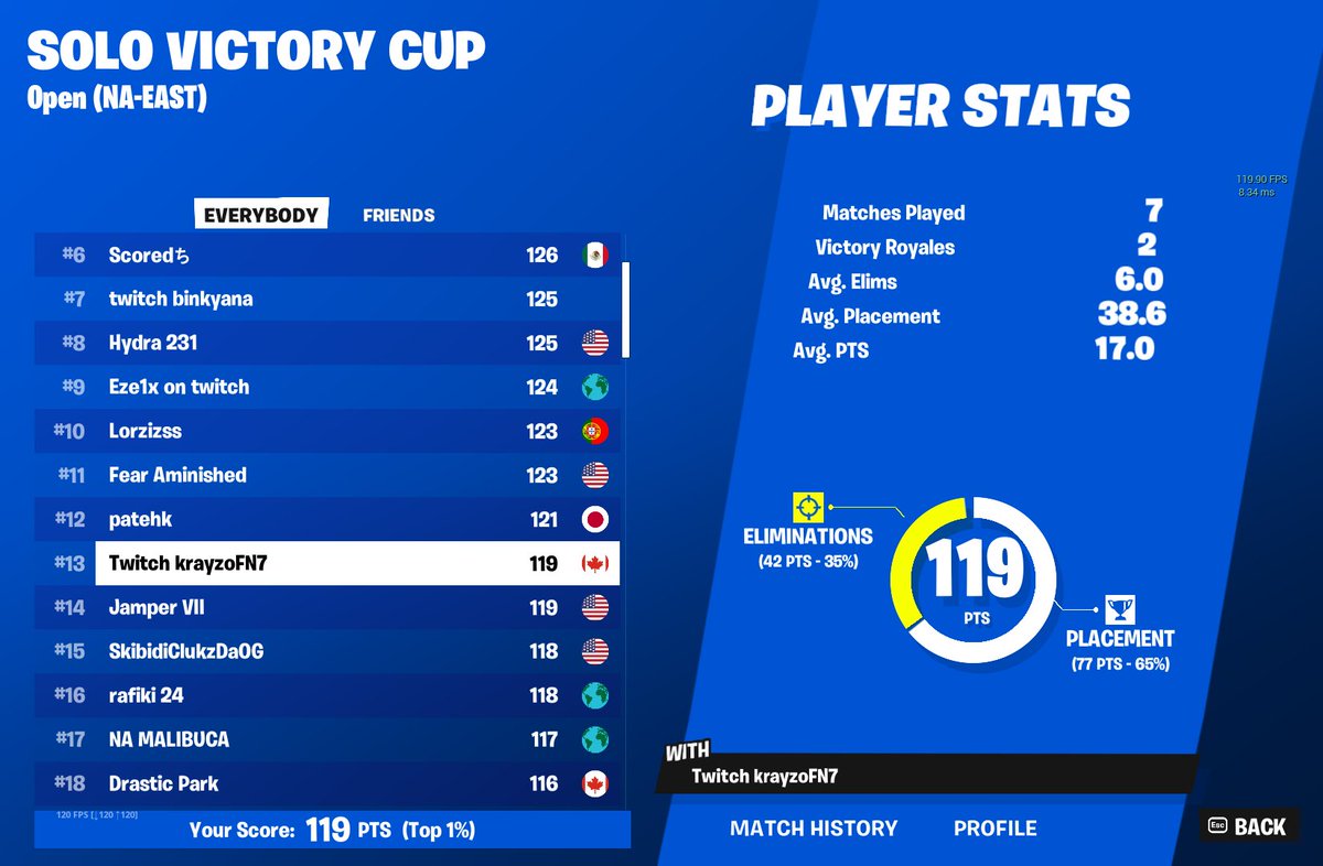 F/A Post 

I am currently looking for an organization as a Streamer &amp; Content Creator, and want to grind with this team for months 🍀

Twitter: 2.5k
Twitch 2.4k (75 avg viewers)
Youtube: Starting to post weekly

Inquries: @AgentMario7 or @Rascalmgmt

rt and vouches appreciated ♻️