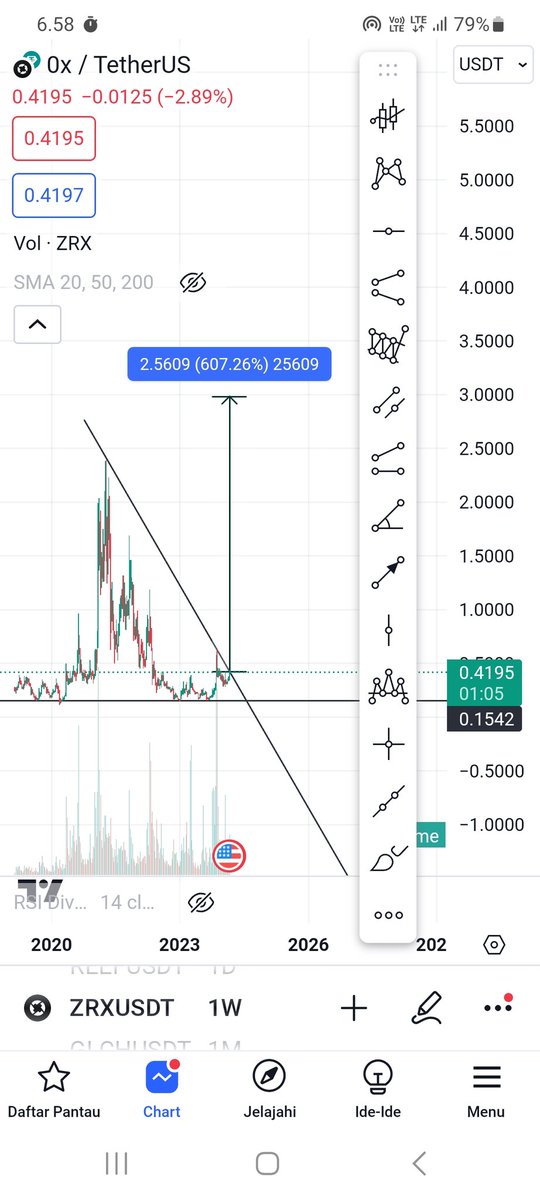 JaparSunrito's tweet image. If you succeed in breaking out of the descending triangle in the weekly chart, it has the potential to rise 607%
#0x #0xusdt #Crypto #zrx #zrxusdt