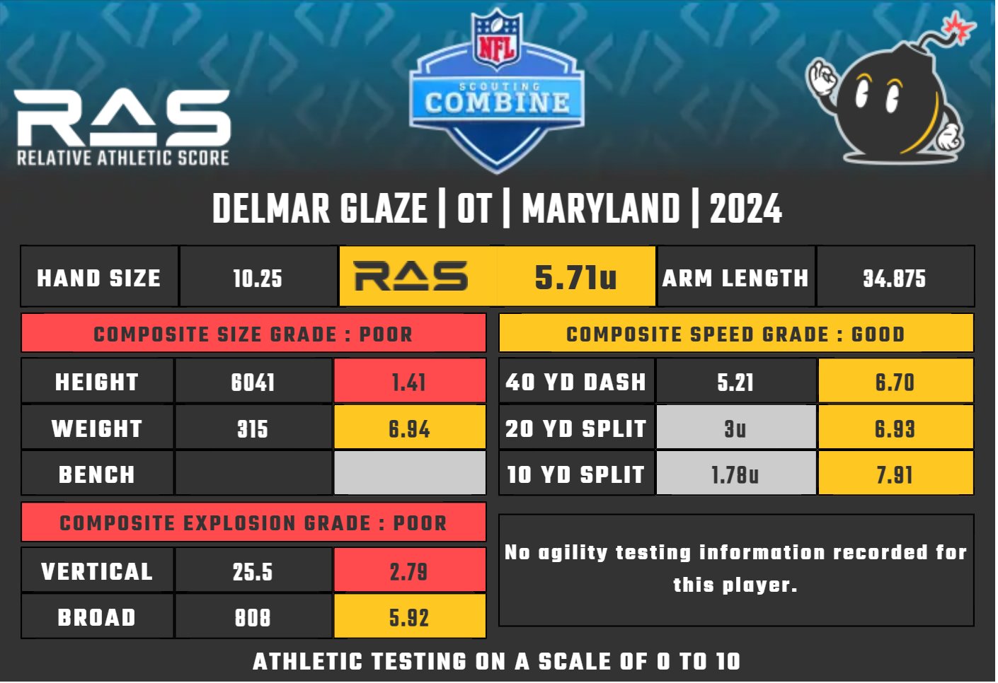 Damac 11 Al Raed (27 May, 2024) Final Score ESPN (UK)