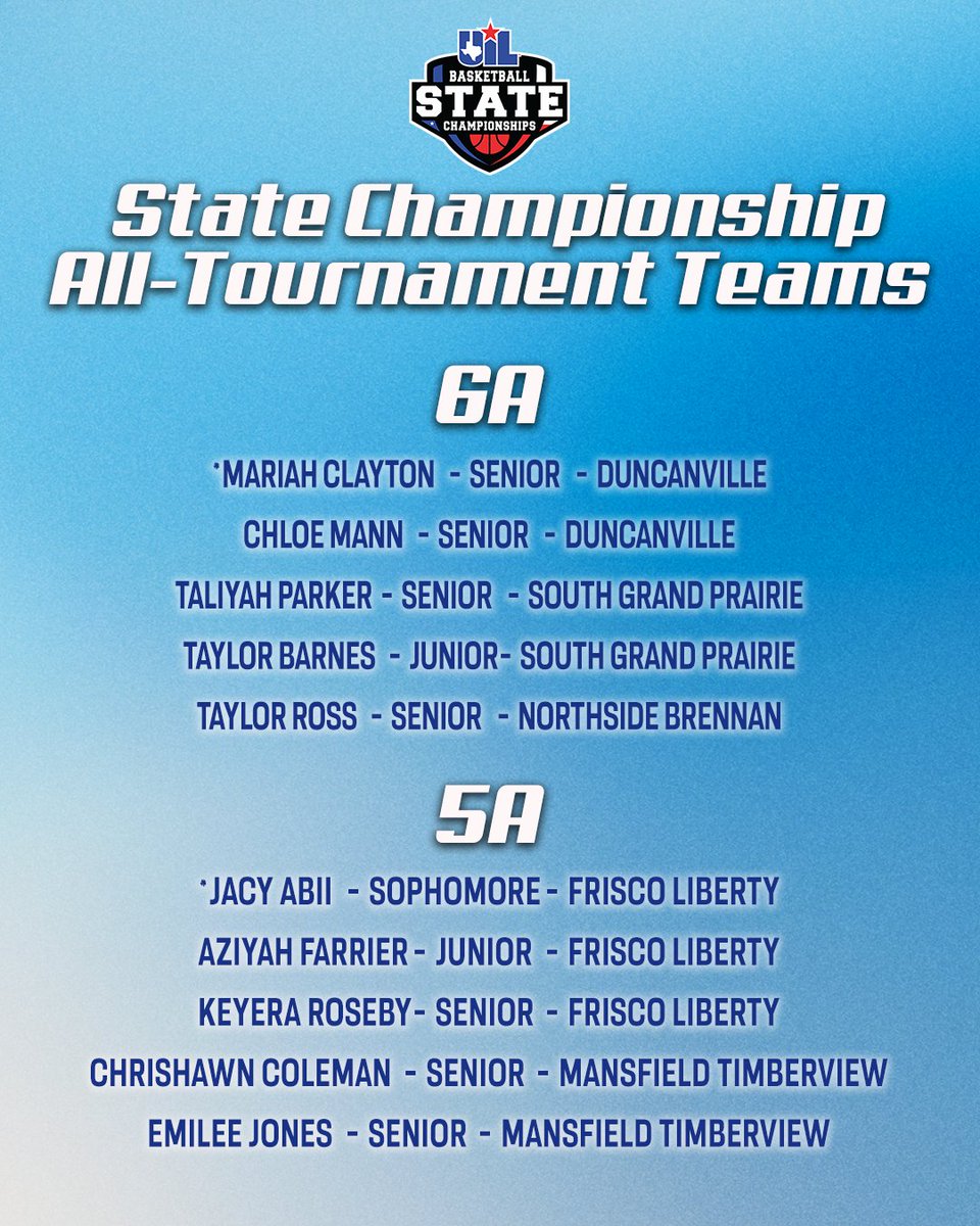 uiltexas's tweet image. Congratulations to the 2024 #UILState Girls Basketball All-Tournament Teams (as selected by Texas Girls Coaches Association)

PRESS RELEASE ➡️  bit.ly/433FqDT